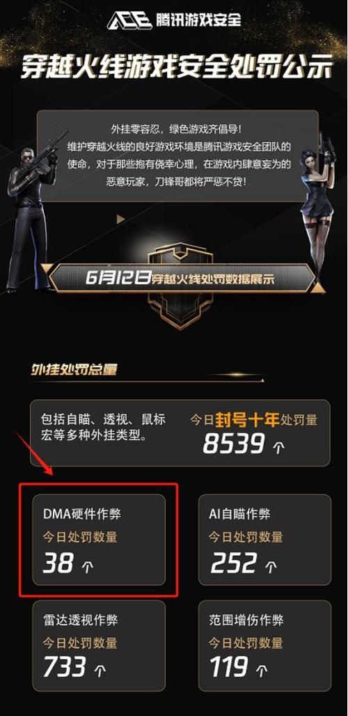 什么是CF蜗牛透视?
CF蜗牛透视是一款针对《穿越火线》游戏的辅助工具,目的是提升玩家在游戏中的表现。通过先进的透视技术,玩家可以更清晰地看到对手的位置,从而获得战术上的优